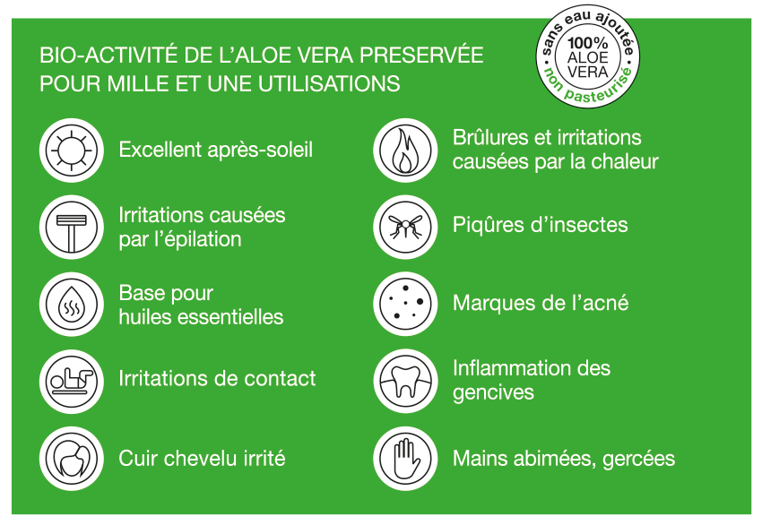 Utilisations Aloe naturancia